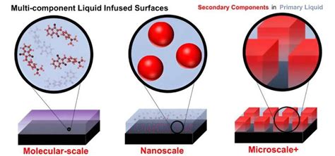 Wolframite Nanopartículas: Avançando a Tecnologia de Materiais e Revolucionando o Revestimento Superficial!