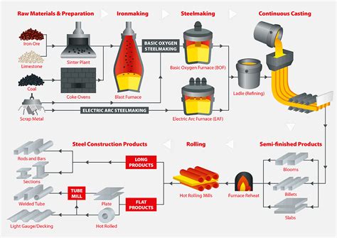 Coking Coal: Desvendando os Segredos da Matéria-Prima Essencial na Produção de Aço!