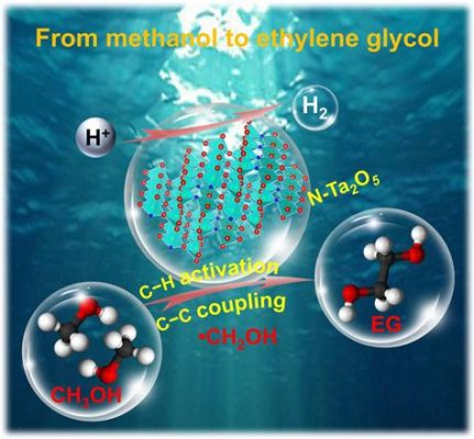 Ethylene Glycol: Um Líquido Multifacetado para a Revolução da Energia Solar!