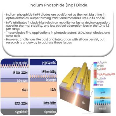 Indium Fosfeto: O Campeão da Eficiência Solar e LEDs de Alta Brilho?