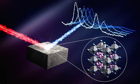  Lanthanoide Perovskitas para células solares de alta eficiência e baixo custo de produção!