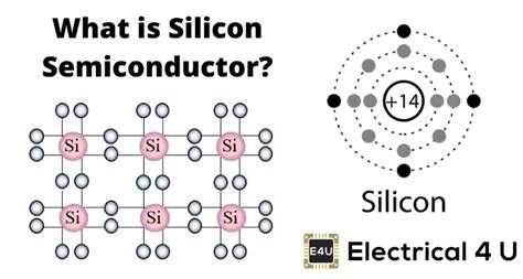 Silício: Um Campeão da Eletrônica Moderna para Aplicações de Alta Performance!