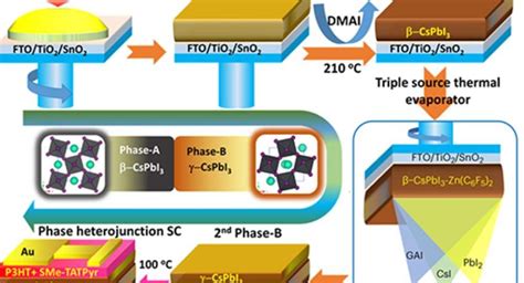  Strontium Titanate: Uma Maravilha Para a Próxima Geração de Celulas Solares e Dispositivos Eletrônicos de Alta Eficiência?!