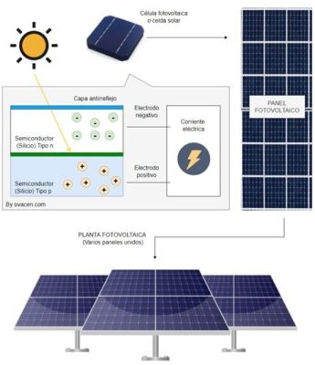 Teluro Nanocristais: Revolucionando a Eletrônica Flexível e a Fotovoltaica de Próxima Geração!