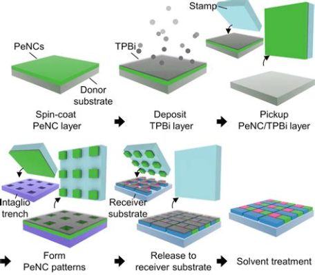  Umbrella-Shaped Perovskite Nanocrystals: Revolucionando a Eficiência Solar e Display LEDs