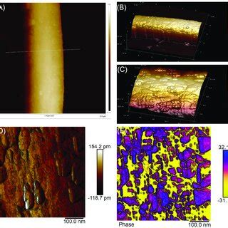  Wolframite Nanofibers: Revolucionando a Industria de Sensores e Catalisadores!