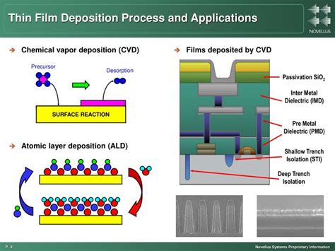 Xenon Fluoride: Uma Exploração Detalhada das Propriedades e Aplicações deste Material Extraordinário em Processos de Gravação de Microchips e Deposição de Filmes Finos!