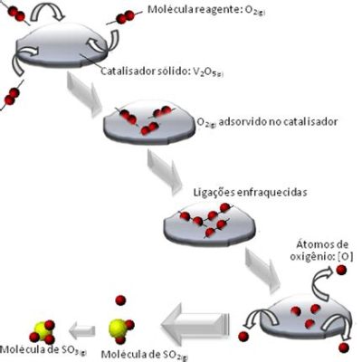 ZIF-8: Revolucionando a Absorção de Gases e Catalisadores Heterogêneos!